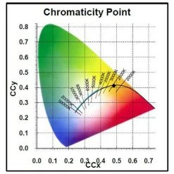 Ampoule Led STD B22 827 7W égal à 60W Cla Fil SYLVANIA 11 Ampoule Led STD B22 827 7W égal à 60W Cla Fil SYLVANIA -SYLVANIA Soldes Boutique 26196693 5