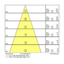Spot Led Encastré 5W égal à 50W 830 SYLVANIA -SYLVANIA Soldes Boutique 28222327 5