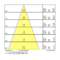 Spot Led Encastré 5W égal à 50W 840 SYLVANIA -SYLVANIA Soldes Boutique 28222350 5