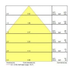 Spot Encastrable 205mm IP44 2 025 LM 840 Start Downlight 21W SYLVANIA -SYLVANIA Soldes Boutique 28764283 5